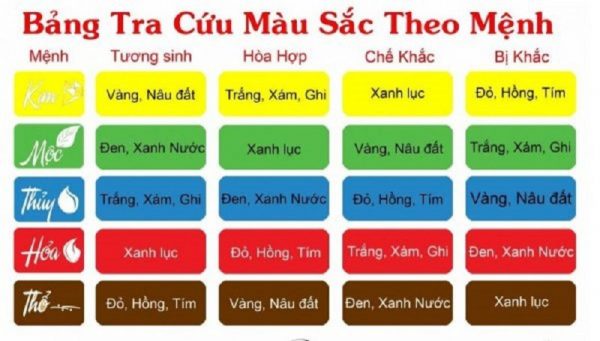 Xem mạng cho năm 1973